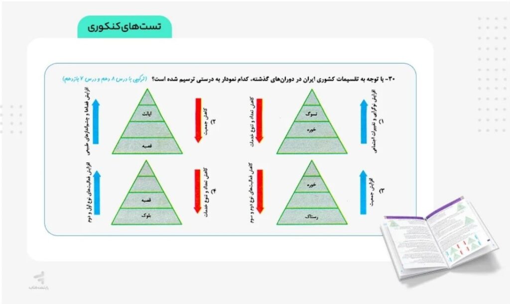 عکس میانی جغرافیا 12 تست خیلی سبز تست