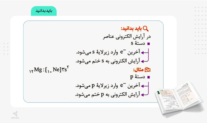 محتوای آموزشی و پوشش مطالب کتاب مفاهیم شیمی کنکور لقمه مهروماه