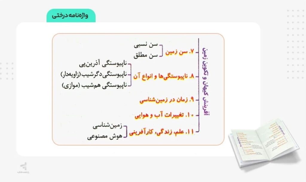عکس میانی زمین لقمه مهروماه یک