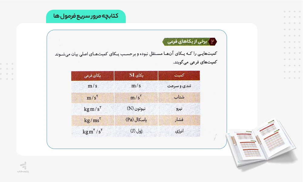 کتابچه فرمول بیست فیزیک دهم ریاضی
