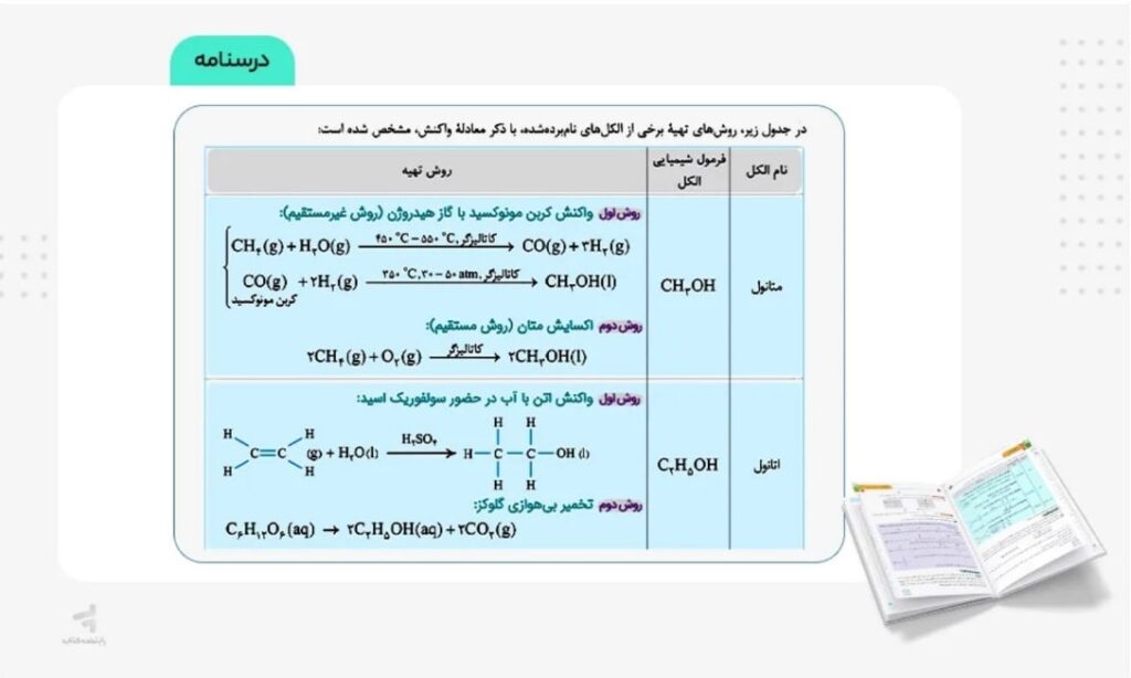 عکس میانی شیمی آلی موضوعی خیلی سبز محتوای آموزشی