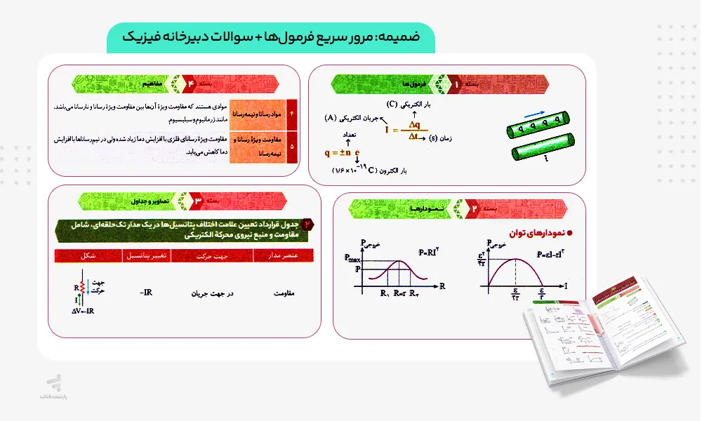 ضمیمه رایگان کتاب فرمول بیست فیزیک یازدهم تجربی
