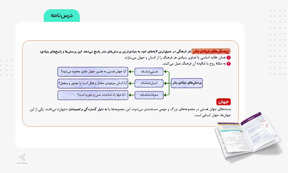 درسنامه آموزشی کتاب جامعه شناسی یازدهم تست خیلی سبز