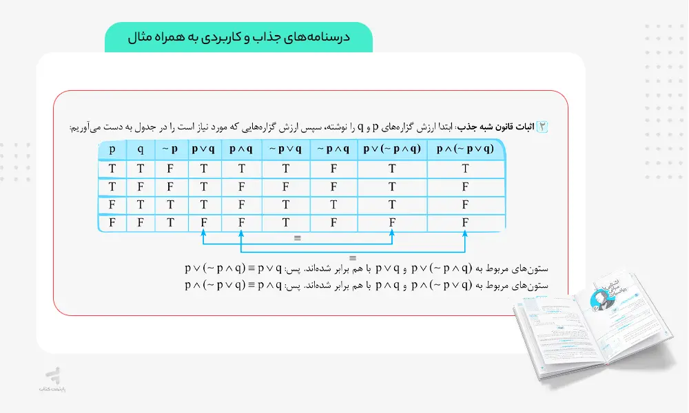 درسنامه های ساده و روان کتاب ماجرای بیست آمار و احتمال یازدهم