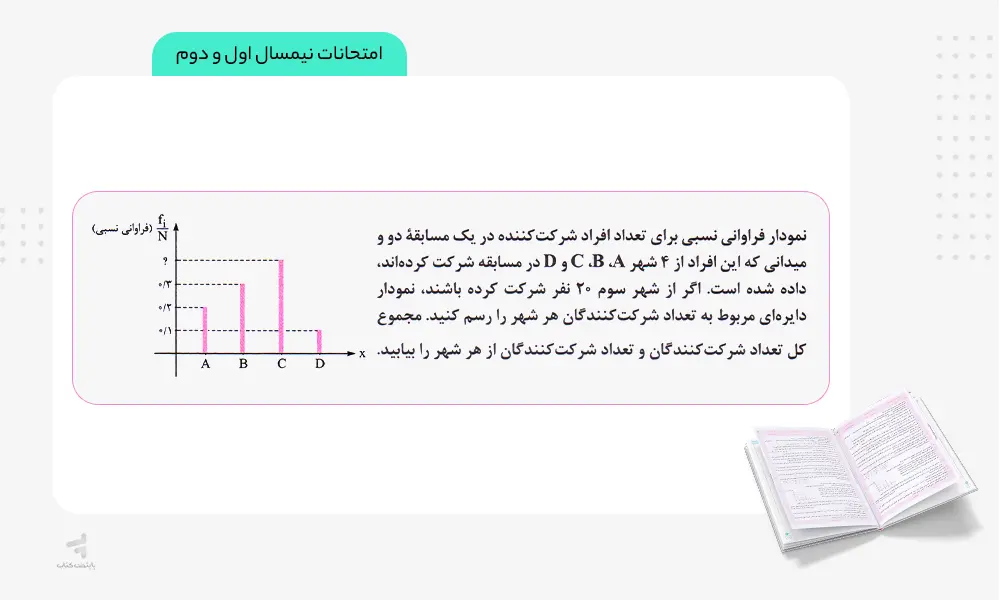 امتحانات نهایی کتاب ماجرای بیست آمار و احتمال یازدهم