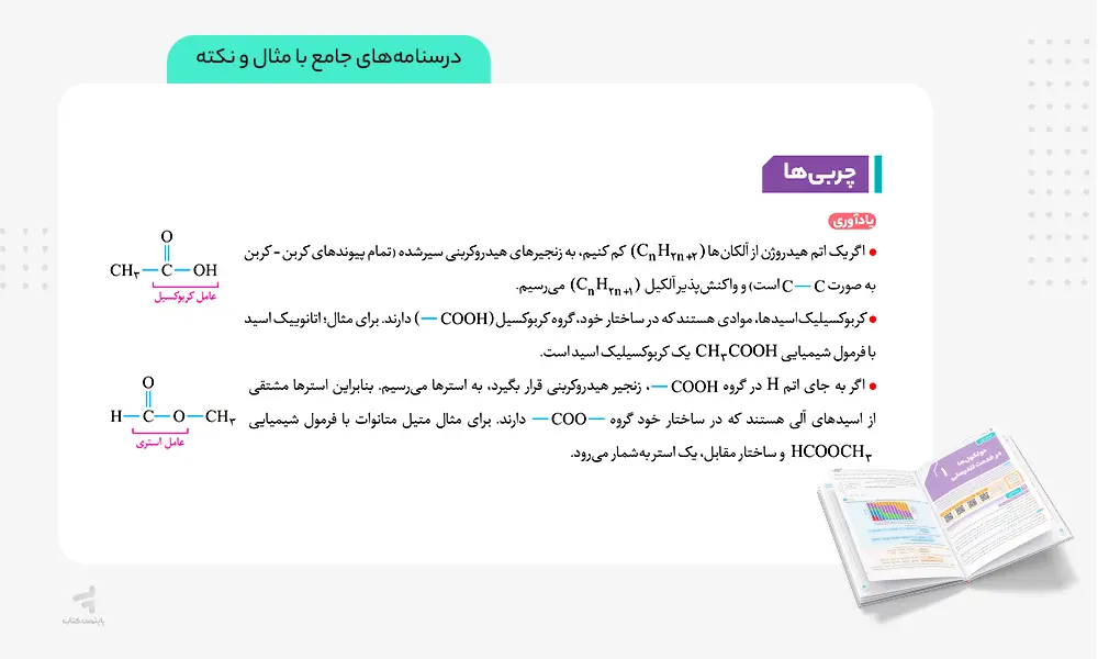 درسنامه های جامع کتاب فرمول بیست شیمی دوازدهم