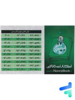 کارت جیبی توان ها و جذر مهم و کاربردی نارنجی
