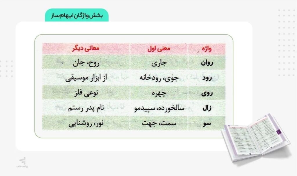 عکس میانی هوش مینی کمپلکس دو