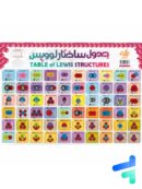 پوستر جدول ترکیبیات یونی و جدول ساختار لوویس سایز A3 نارنجی