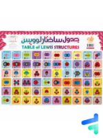 پوستر جدول ترکیبیات یونی و جدول ساختار لوویس سایز A3 نارنجی