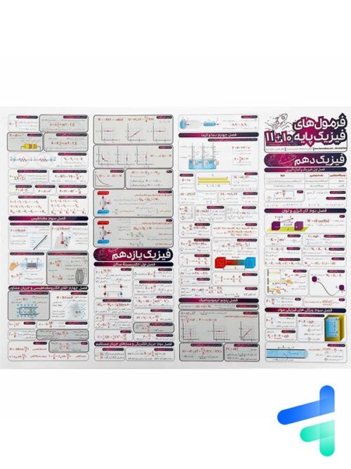 پوستر فرمول فیزیک 10 و 11 و 12 نارنجی