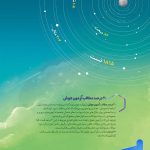 پشت جلد سیر تا پیاز هوش جامع ششم جلد دوم گاج