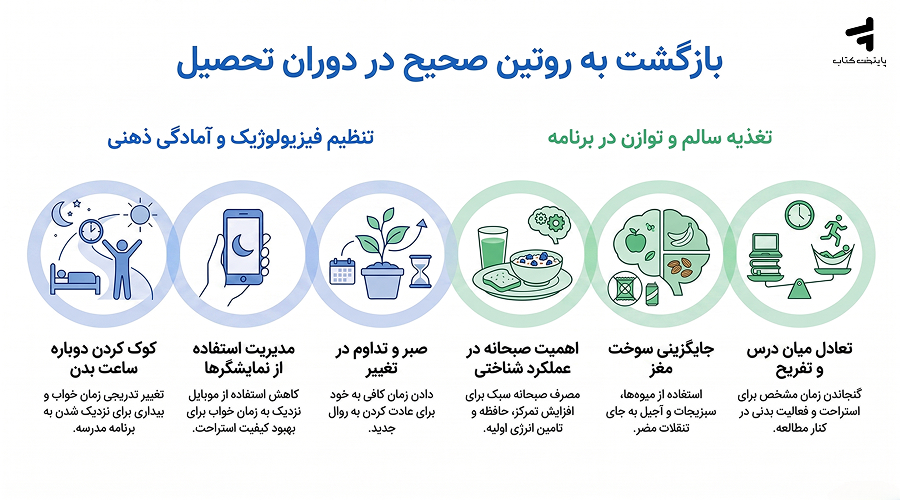 بازگشت به روتین صحیح در دوران تحصیل