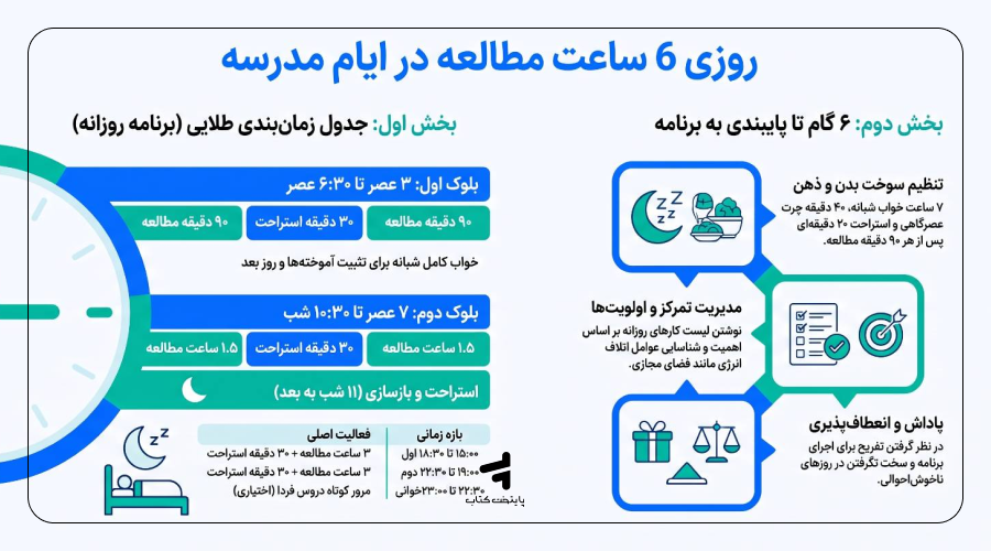 چطور در ایام مدرسه روزی 6 ساعت درس بخوانیم؟