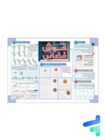 پوستر هوش فضایی مکعب ها همراه با تاس سایز A3 نارنجی