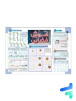 پوستر هوش فضایی مکعب ها و تاس ها A3 نارنجی