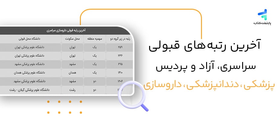 آخرین رتبه‌های قبولی پزشکی، دندان پزشکی و داروسازی (سراسری، آزاد و پردیس خودگردان)