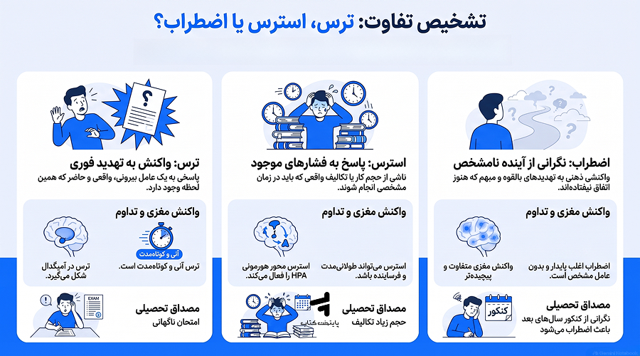 تشخیص تفاوت ترس، استرس و اضطراب