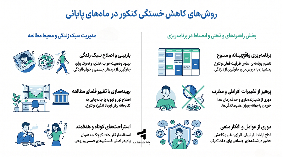 راههای کاهش خستگی ماه های آخر کنکور