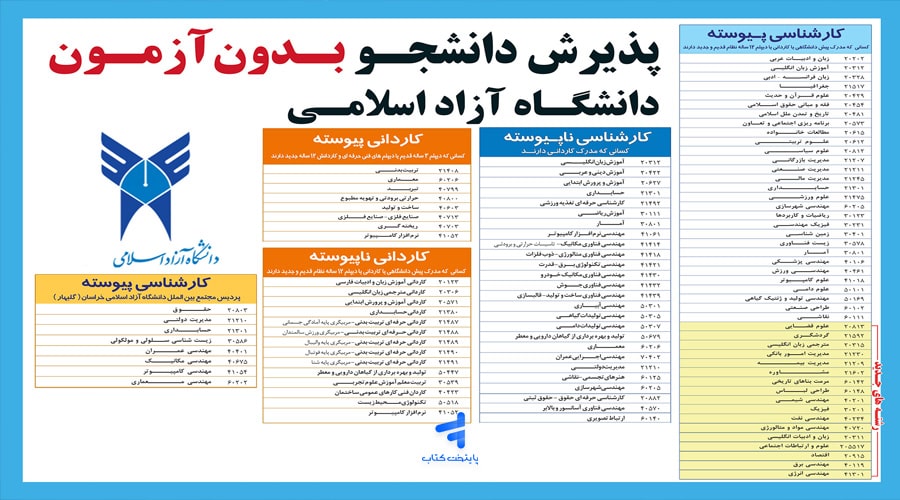 لیست رشته‌های بدون کنکور تجربی برای دانشگاه سراسری