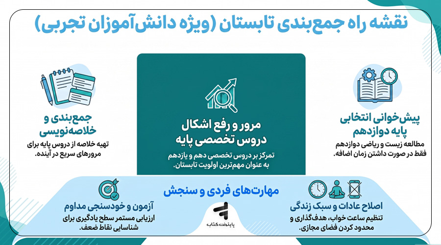 برنامه جمع بندی تابستان دهم و یازدهم تجربی