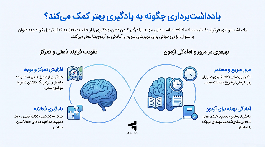 چرا یادداشتبرداری به یادگیری بهتر کمک میکند؟
