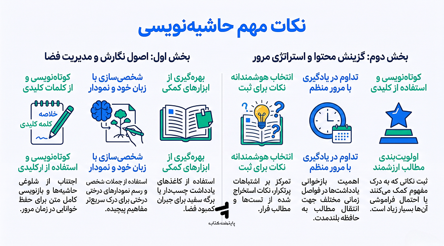 چند نکته مهم در مورد حاشیهنویسی