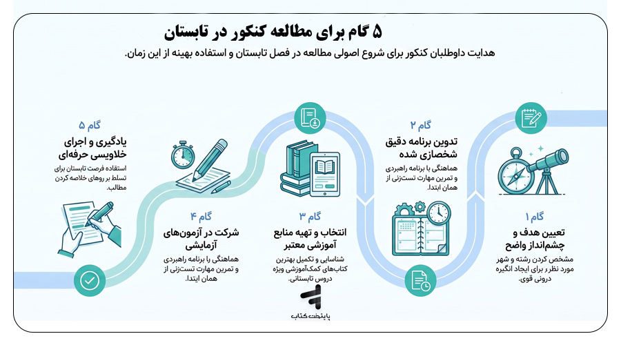 نحوه مطالعه کنکور از تابستان