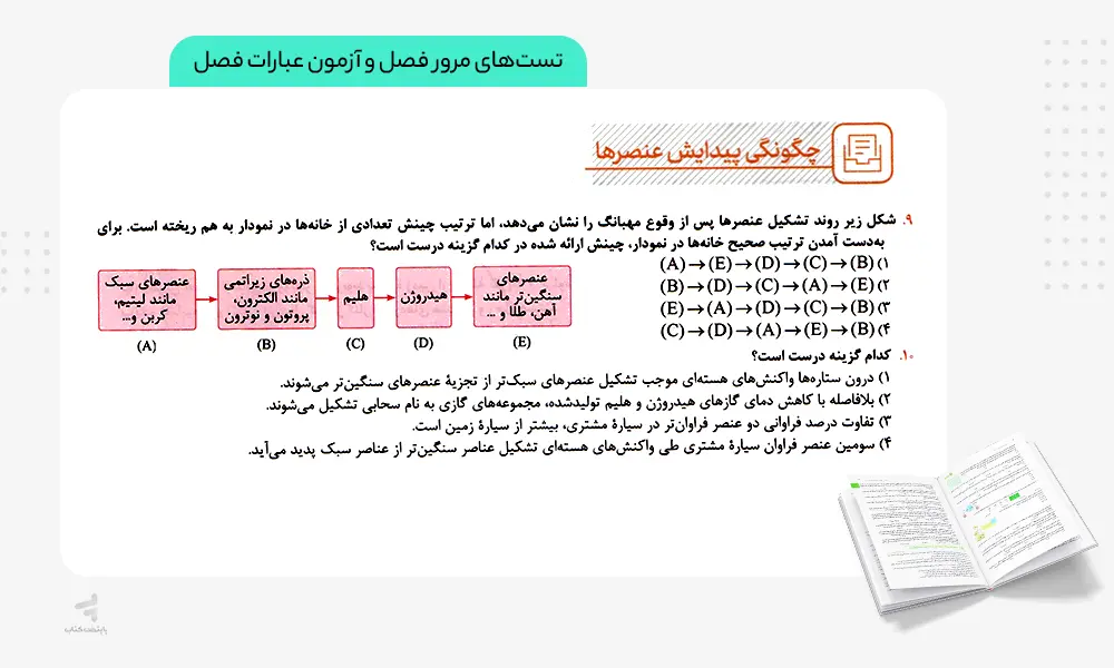 تست های مرور فصل و آزمون عبارات شیمی جامع مهروماه