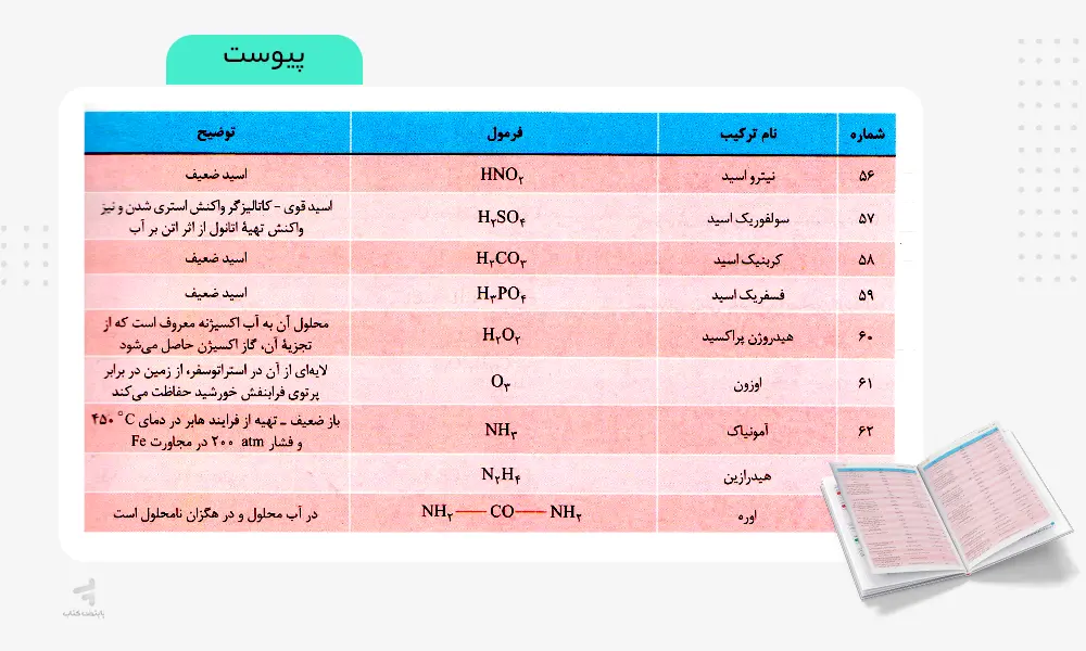 پیوست کتاب شیمی جامع مهروماه