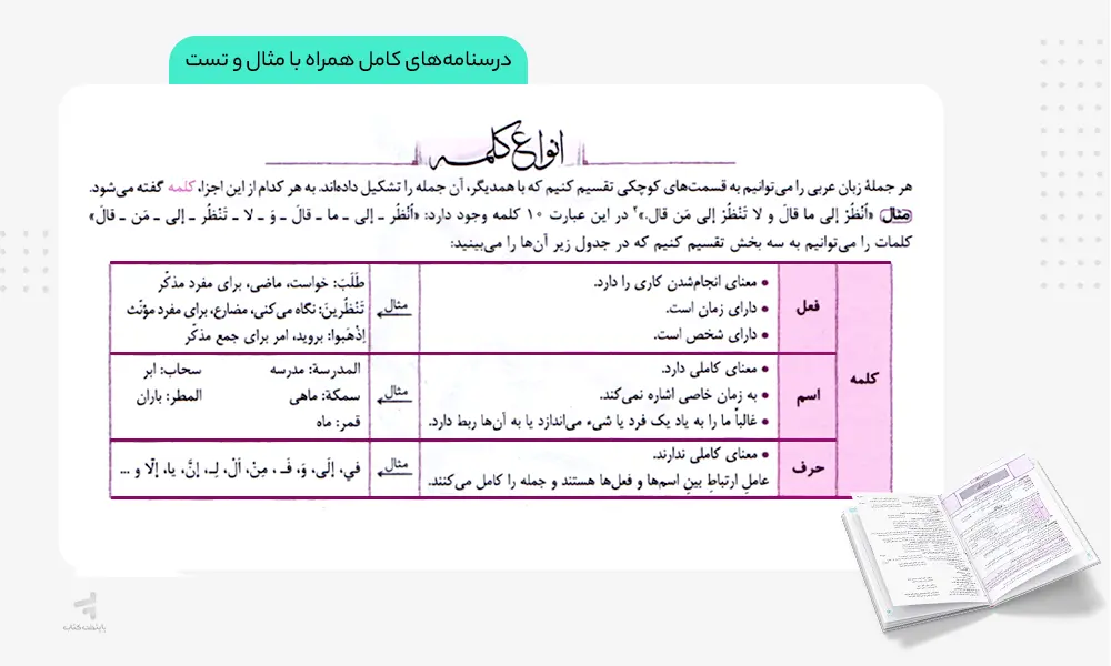 درسنامه‌های کتاب عربی جامع انسانی تست خیلی سبز