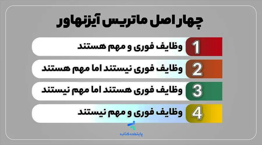 تقسیم بندی کارها براساس ماتریس آیزنهاور