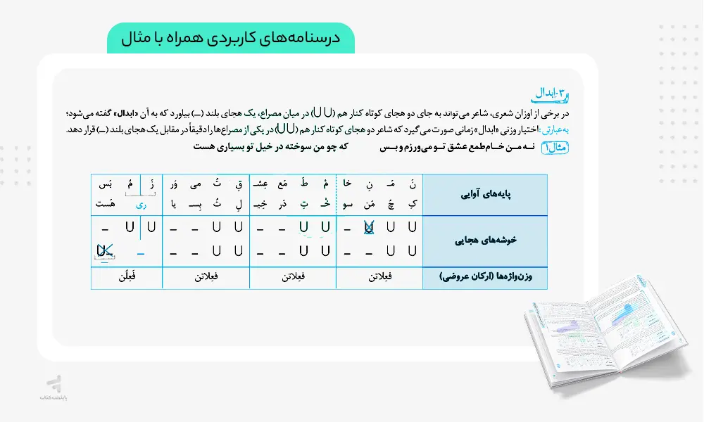 درسنامه های کاربردی کتاب علوم و فنون جامع تست خیلی سبز