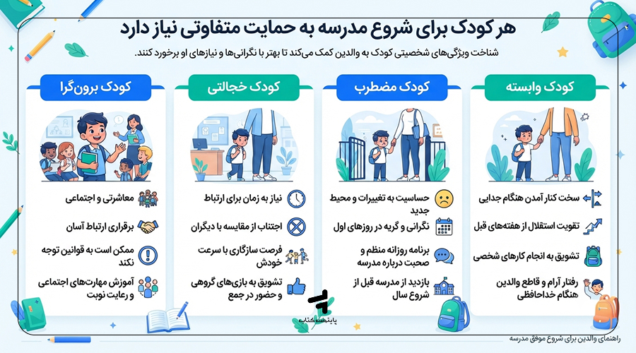 راهنمای آماده کردن کلاس اولی ها برای مدرسه