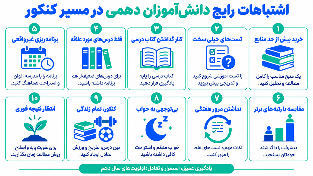 اشتباهات رایج از دهم درس خواندن برای کنکور