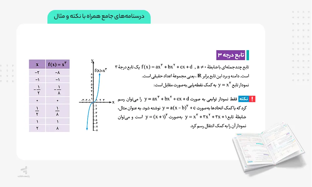 درسنامه های جامع کتاب فرمول بیست ریاضی دوازدهم تجربی