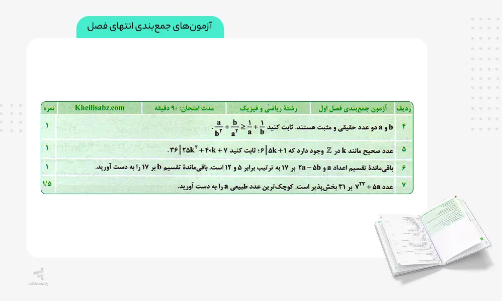 آزمون‌های جمع‌بندی انتهای فصل کتاب ماجرای بیست گسسته دوازدهم