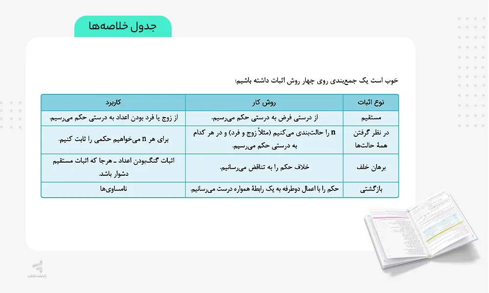 جدول‌های خلاصه کتاب ماجرای بیست گسسته دوازدهم
