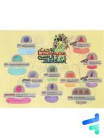 پوستر محیط و مساحت اشکال هندسی A4 نارنجی