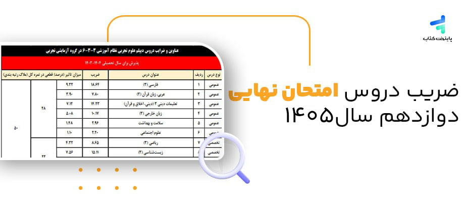ضرایب دروس امتحان نهایی دوازدهم 1405؛ تمامی رشته ها