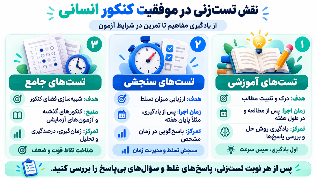 تستزنی چه تاثیری در موفقیت در کنکور انسانی دارد؟