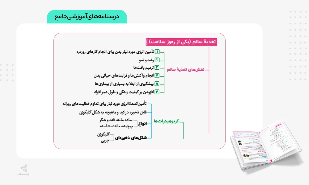 درسنامه های آموزشی بیست پک سلامت و بهداشت دوازدهم