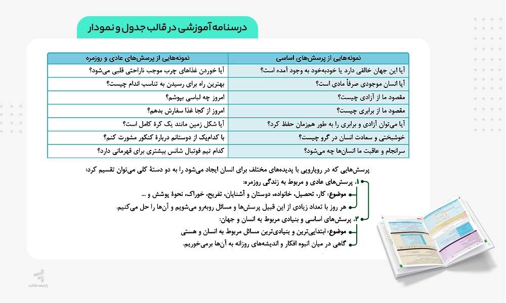 درسنامه آموزشی کتاب ماجرای بیست فلسفه یازدهم