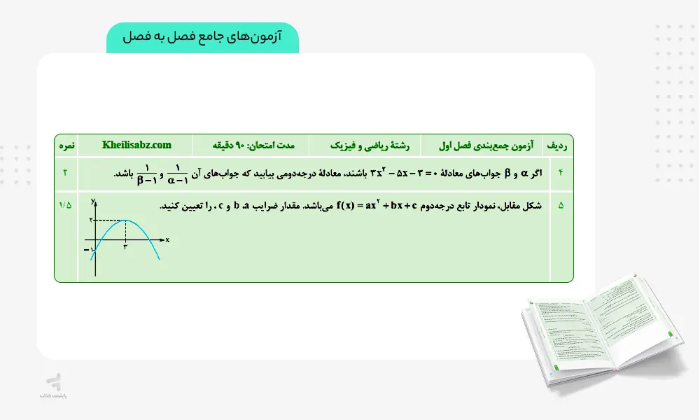 آزمون جمع بندی فصلی کتاب ماجرای بیست حسابان یازدهم