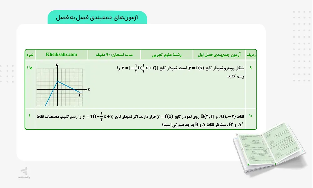 آزمون های جمع بندی فصلی کتاب ماجرای بیست ریاضی دوازدهم تجربی
