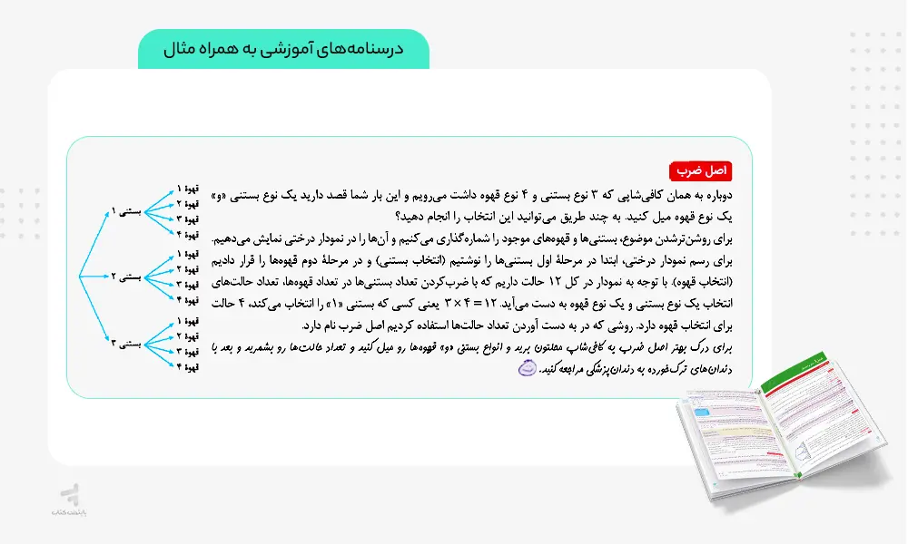 درسنامه های آموزشی کتاب ماجرای بیست ریاضی و آمار دوازدهم انسانی