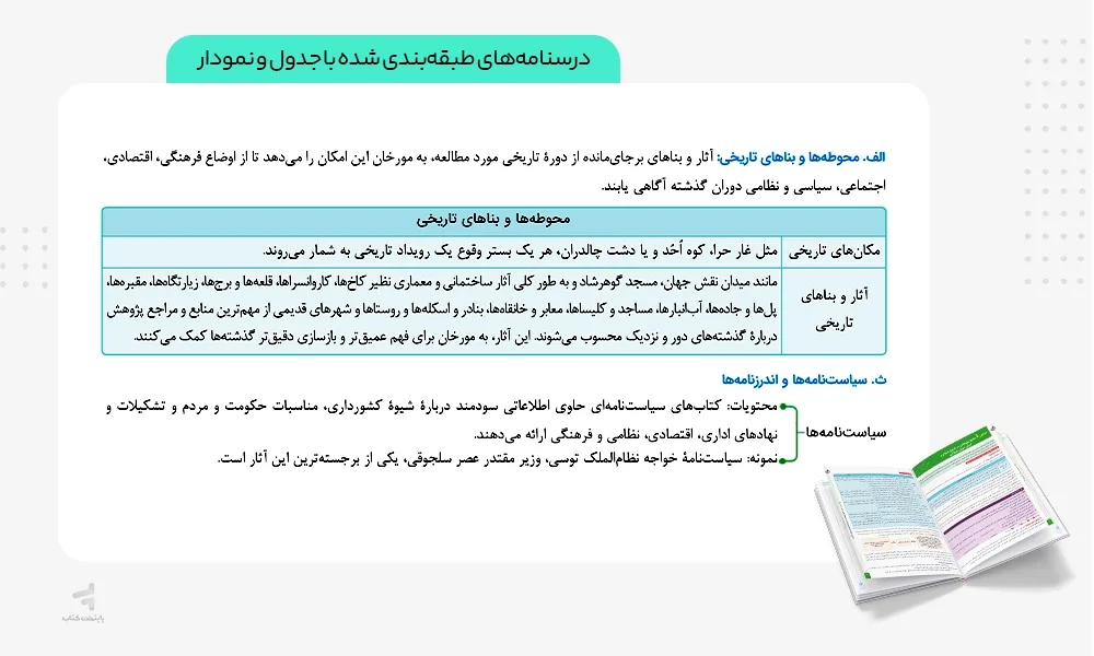 درسنامه های آموزشی ماجرای بیست تاریخ یازدهم انسانی