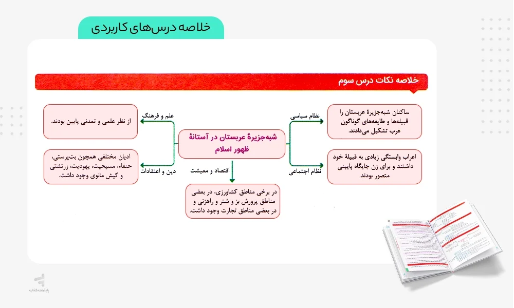 خلاصه درس های کاربردی ماجرای بیست تاریخ یازدهم انسانی