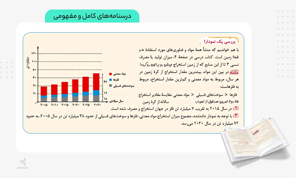 درسنامه های کامل کتاب شیمی یازدهم تست خیلی سبز