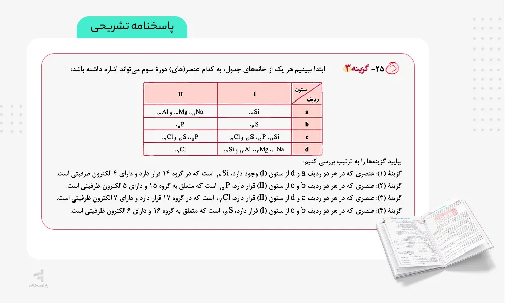 پاسخنامه تشریحی کتاب شیمی یازدهم تست خیلی سبز